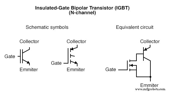 Isolierte-Gate-Bipolar-Transistoren (IGBTs): FET-Präzision trifft BJT-Leistung