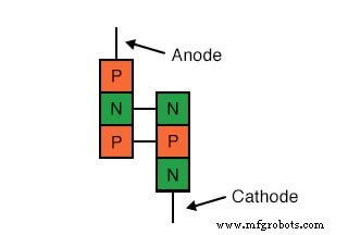 Die Shockley-Diode verstehen: Ein umfassender Leitfaden zu PNPN-Thyristoren