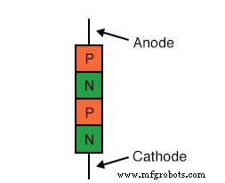 Die Shockley-Diode verstehen: Ein umfassender Leitfaden zu PNPN-Thyristoren