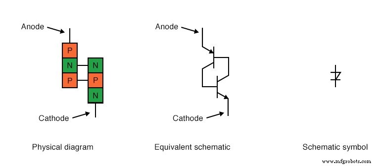 Die Shockley-Diode verstehen: Ein umfassender Leitfaden zu PNPN-Thyristoren