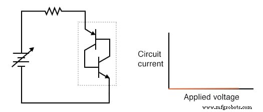 Die Shockley-Diode verstehen: Ein umfassender Leitfaden zu PNPN-Thyristoren