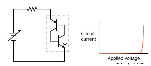 Die Shockley-Diode verstehen: Ein umfassender Leitfaden zu PNPN-Thyristoren