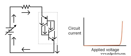 Die Shockley-Diode verstehen: Ein umfassender Leitfaden zu PNPN-Thyristoren