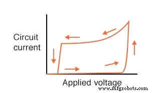 Die Shockley-Diode verstehen: Ein umfassender Leitfaden zu PNPN-Thyristoren