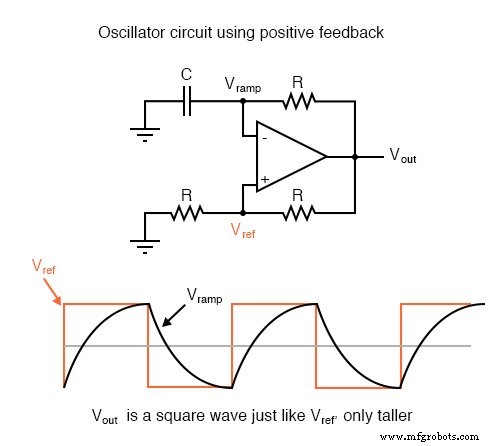 Positive Rückkopplung in Op‑Amp‑Schaltungen: Hysterese, Komparatoren und Oszillatoren