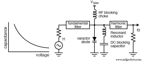 Phasenschiebe‑Oszillator & Varaktor‑Multiplikatoren: Design‑Prinzipien & Anwendungen