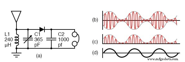 Kristall‑ und Transistorradio‑Schaltungen: Vom einfachen Detektor zum integrierten AM/FM‑Empfänger