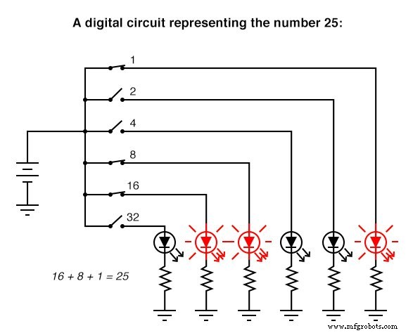 Analoge vs. digitale Rechenschaltungen: Ein praktischer Leitfaden