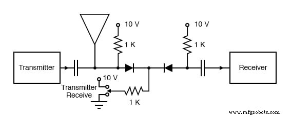 Kristall‑ und Transistorradio‑Schaltungen: Vom einfachen Detektor zum integrierten AM/FM‑Empfänger