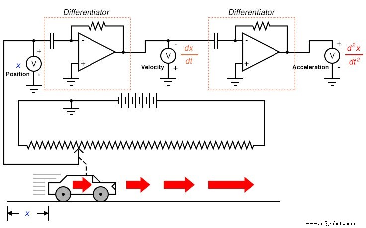 Analoge vs. digitale Rechenschaltungen: Ein praktischer Leitfaden