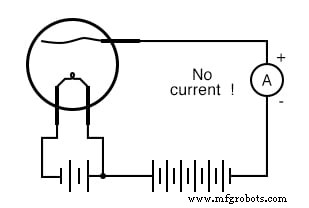 Von Edisons Glühlampe zum Audion: Die frühe Evolution der Elektronenröhren