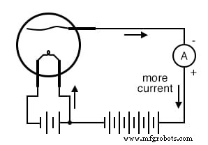 Von Edisons Glühlampe zum Audion: Die frühe Evolution der Elektronenröhren