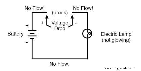 Elektrischen Widerstand und Schaltungssicherheit verstehen