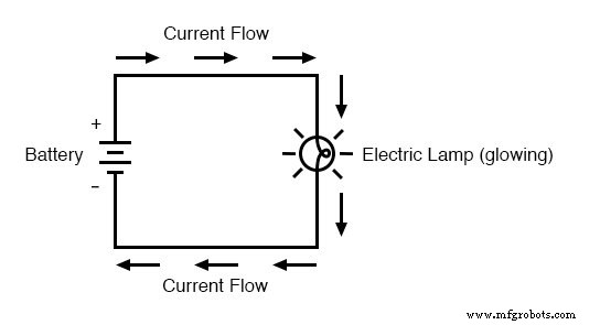 Elektrischen Widerstand und Schaltungssicherheit verstehen