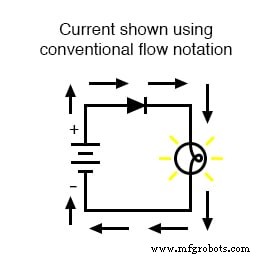 Konventioneller vs. Elektronen‑Stromfluss: Was Ingenieure nutzen und warum