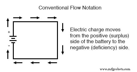 Konventioneller vs. Elektronen‑Stromfluss: Was Ingenieure nutzen und warum