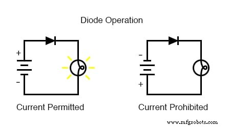 Konventioneller vs. Elektronen‑Stromfluss: Was Ingenieure nutzen und warum