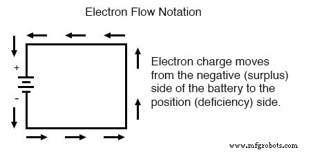 Konventioneller vs. Elektronen‑Stromfluss: Was Ingenieure nutzen und warum