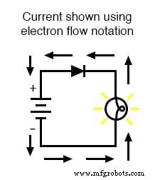 Konventioneller vs. Elektronen‑Stromfluss: Was Ingenieure nutzen und warum