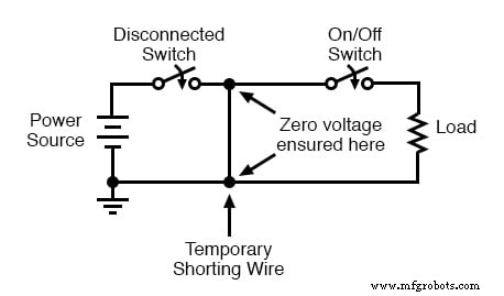 Wesentliche elektrische Sicherheit: Nullenergiezustand & Lock-Out/Tag-Out-Verfahren