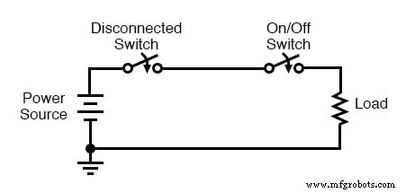 Wesentliche elektrische Sicherheit: Nullenergiezustand & Lock-Out/Tag-Out-Verfahren