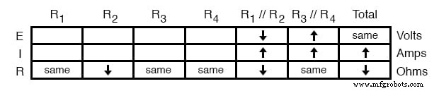 Fortgeschrittene Bauteilfehleranalyse: Qualitative Techniken für komplexe Schaltungen