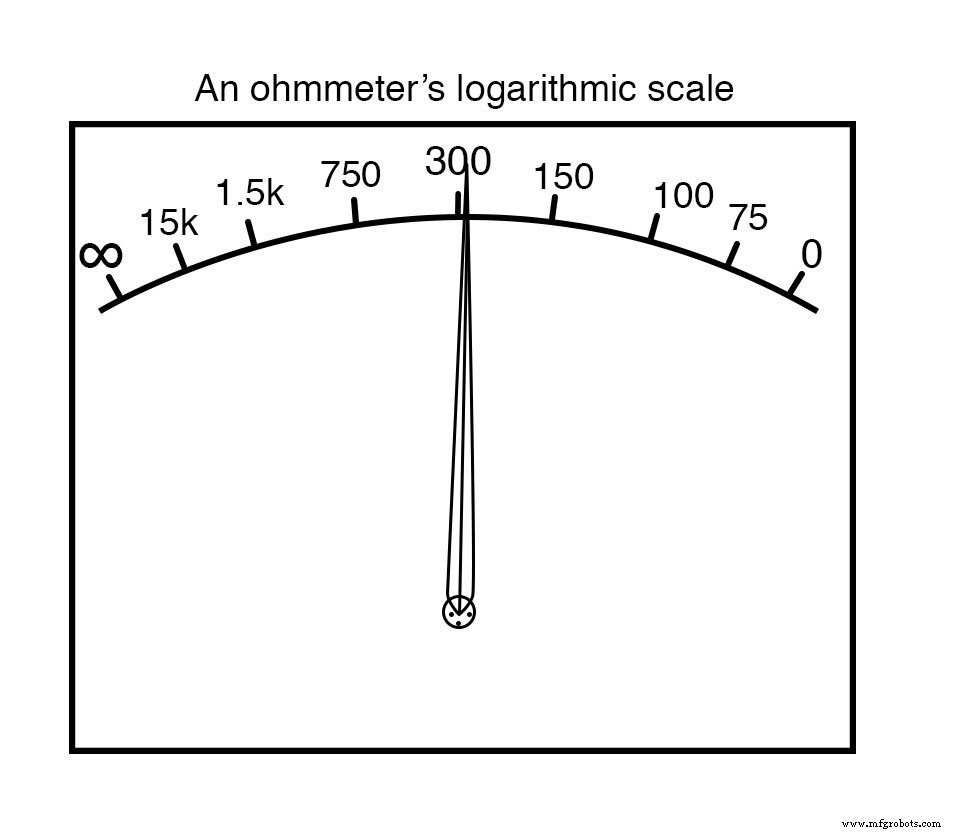 Klassisches mechanisches Ohmmeter designen: Prinzipien und praktische Überlegungen