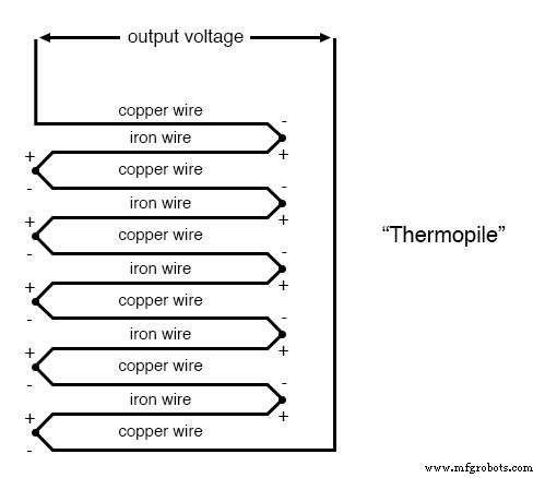 Thermoelemente: Den Seebeck-Effekt für präzise Temperaturmessung nutzen