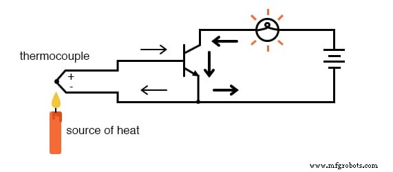 Thermoelemente: Den Seebeck-Effekt für präzise Temperaturmessung nutzen