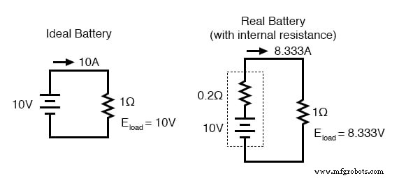 Batteriekonstruktion Grundlagen: Zellen, Innenwiderstand und Verschaltung