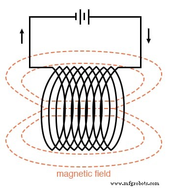 Elektromagnetismus: Von Oersteds Entdeckung zu modernen Anwendungen