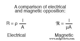 Magnetische Maßeinheiten erklärt: Grundlagen, SI und praktische Äquivalente