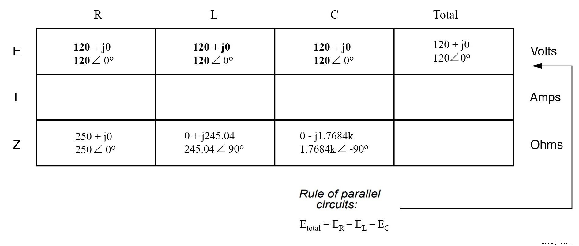 Parallel-R-L-C-Kreis analysieren: Impedanz, Strom und SPICE-Simulation