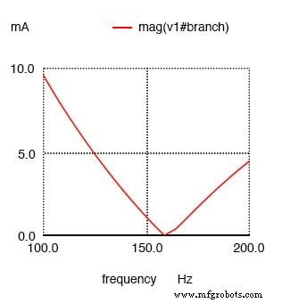 Parallel-Tankkreis-Resonanz: Theorie, Berechnungen und SPICE-Verifikation