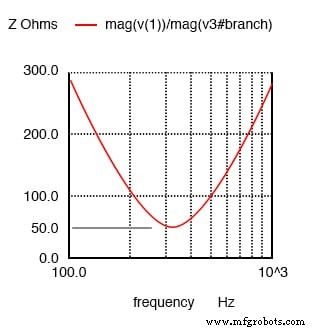 Q-Faktor und Bandbreite in Resonanzkreisen verstehen: Theorie, Berechnungen und praktisches Design