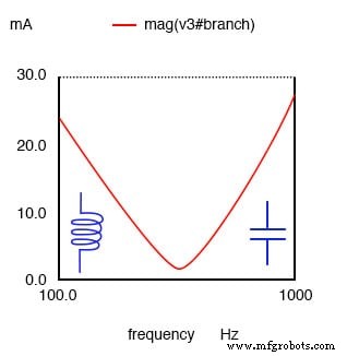 Q-Faktor und Bandbreite in Resonanzkreisen verstehen: Theorie, Berechnungen und praktisches Design