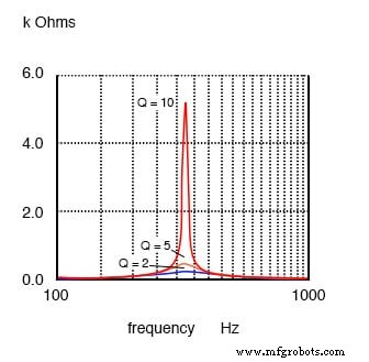 Q-Faktor und Bandbreite in Resonanzkreisen verstehen: Theorie, Berechnungen und praktisches Design