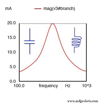 Q-Faktor und Bandbreite in Resonanzkreisen verstehen: Theorie, Berechnungen und praktisches Design