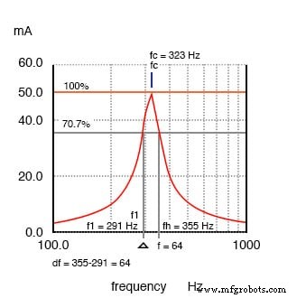 Q-Faktor und Bandbreite in Resonanzkreisen verstehen: Theorie, Berechnungen und praktisches Design