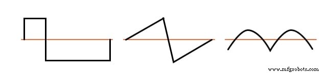 Oberschwingungen in Polyphasen-Stromversorgungssystemen verstehen: Ursachen, Auswirkungen und Minderungsstrategien