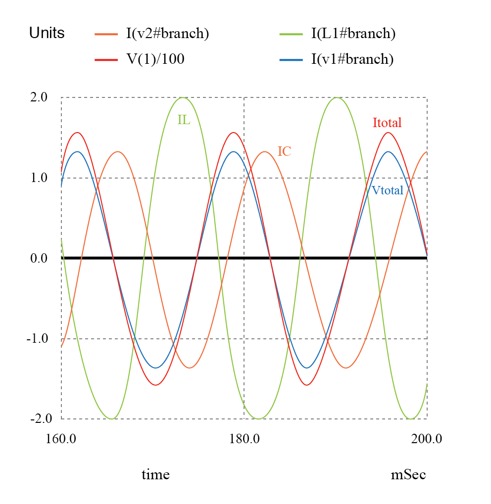 Leistungsfaktor in AC-Schaltungen berechnen: Theorie, Auswirkungen und praktische Korrektur