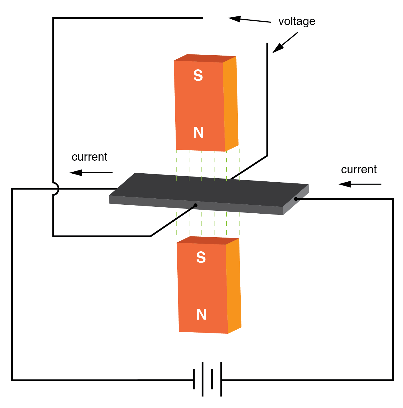 Genaue Leistungsmessung in AC-Schaltungen: Vom Elektrodynamometer zum Hall-Effekt-Sensor