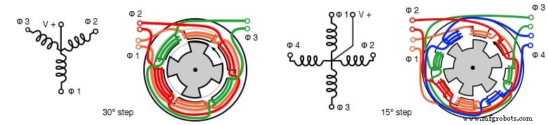 Schrittmotoren: Typen, Eigenschaften und praktische Anwendungen