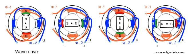 Schrittmotoren: Typen, Eigenschaften und praktische Anwendungen
