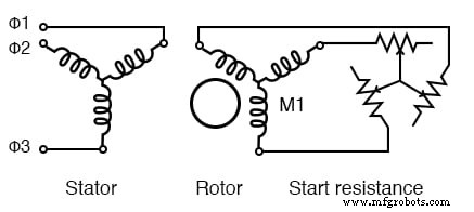 Schleifringläufer-Asynchronmotoren: Design, Vorteile und variable Drehzahlanwendungen