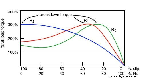 Schleifringläufer-Asynchronmotoren: Design, Vorteile und variable Drehzahlanwendungen