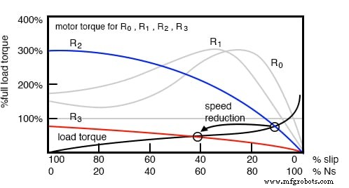 Schleifringläufer-Asynchronmotoren: Design, Vorteile und variable Drehzahlanwendungen
