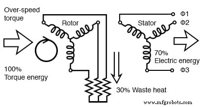 Schleifringläufer-Asynchronmotoren: Design, Vorteile und variable Drehzahlanwendungen