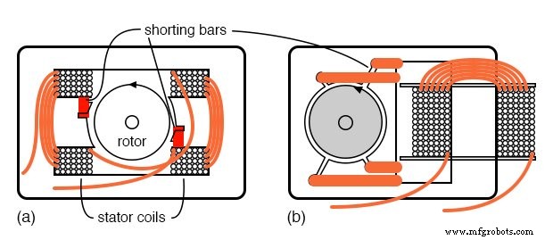 Spezialmotoren: Schattpol-, Servo-, Hysterese- und Wirbelstromkupplungs-Anwendungen