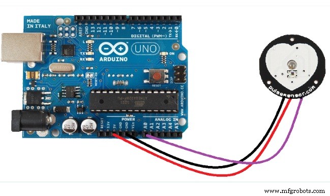 Puls-Sensor: Funktionsweise und Hauptanwendungen für Maker